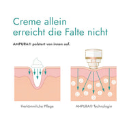 AMPURA Micro Infusion vs herkömmliche Creme Vergleich der Wirkstoffaufnahme in die Haut