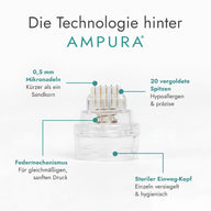 AMPURA Microneedling Nadelkopf Technologie: 0,5 mm vergoldete Mikronadeln mit Federmechanismus für schmerzfreie Micro Infusion Behandlung zuhause